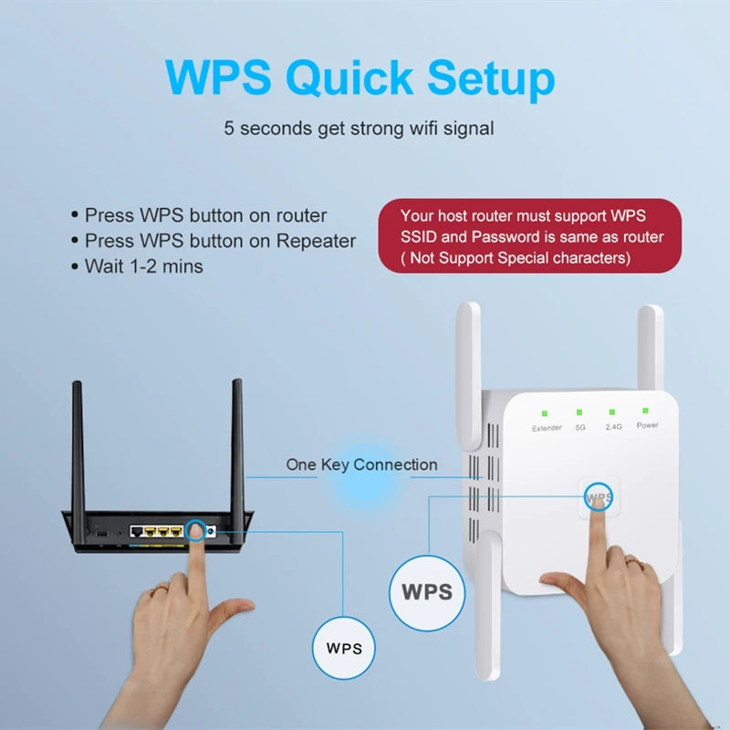 5GHz WiFi Repeater AC1200 – WiFi Extender 1200Mbps, Amplificador de Señal 2.4G/5GHz, Cobertura Larga para Hogar y Oficina