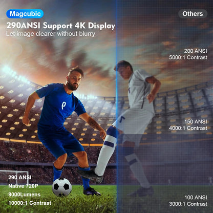 Magcubic HY300 Pro Proyector 4K Android 11 – WiFi6 Dual, 290 ANSI, BT5.0, Cine en Casa y Exteriores