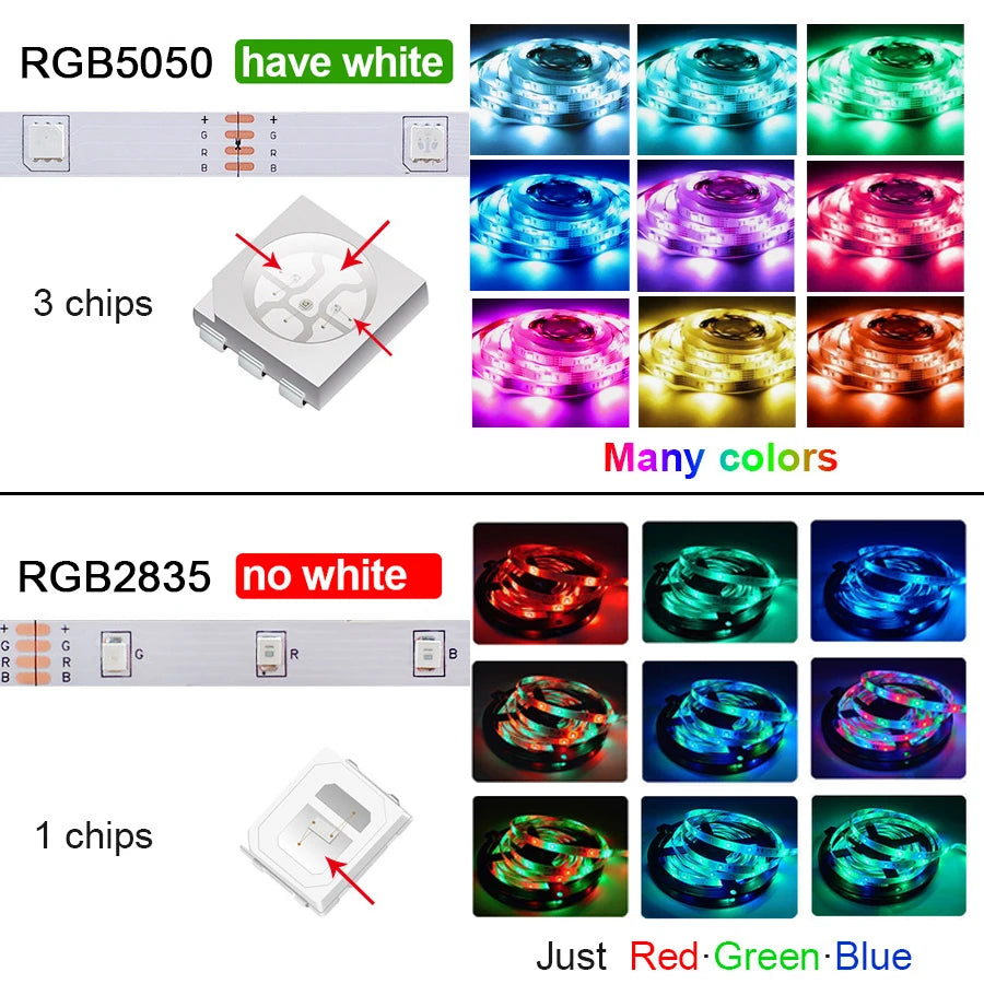 Tira LED SMD5050 USB RGB – Luces Bluetooth para TV, Escritorio y Dormitorio 1/2/3/5M