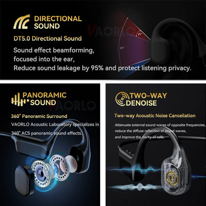 Auriculares True Bone Conduction Bluetooth 5.4 – Inalámbricos, impermeables IPX8, MP3 32GB con micrófono y pantalla LED