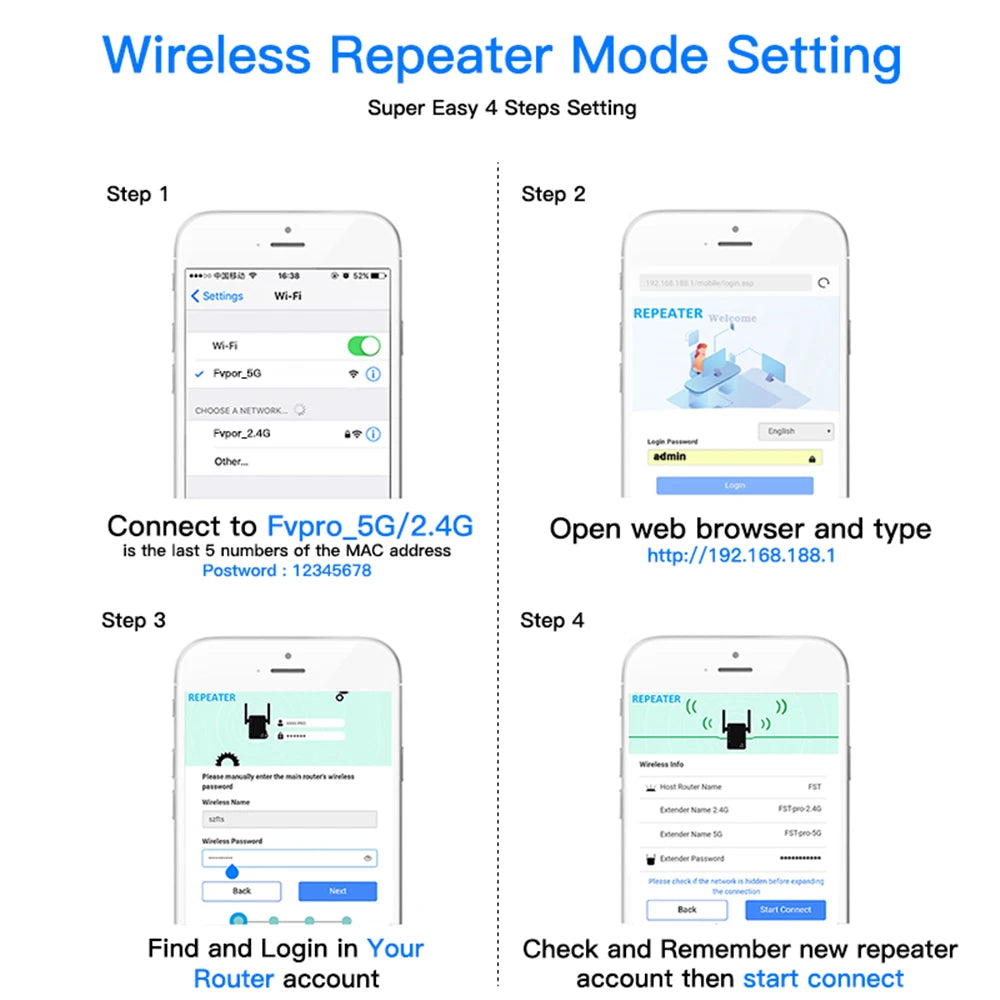 5GHz WiFi Repeater AC1200 – WiFi Extender 1200Mbps, Amplificador de Señal 2.4G/5GHz, Cobertura Larga para Hogar y Oficina
