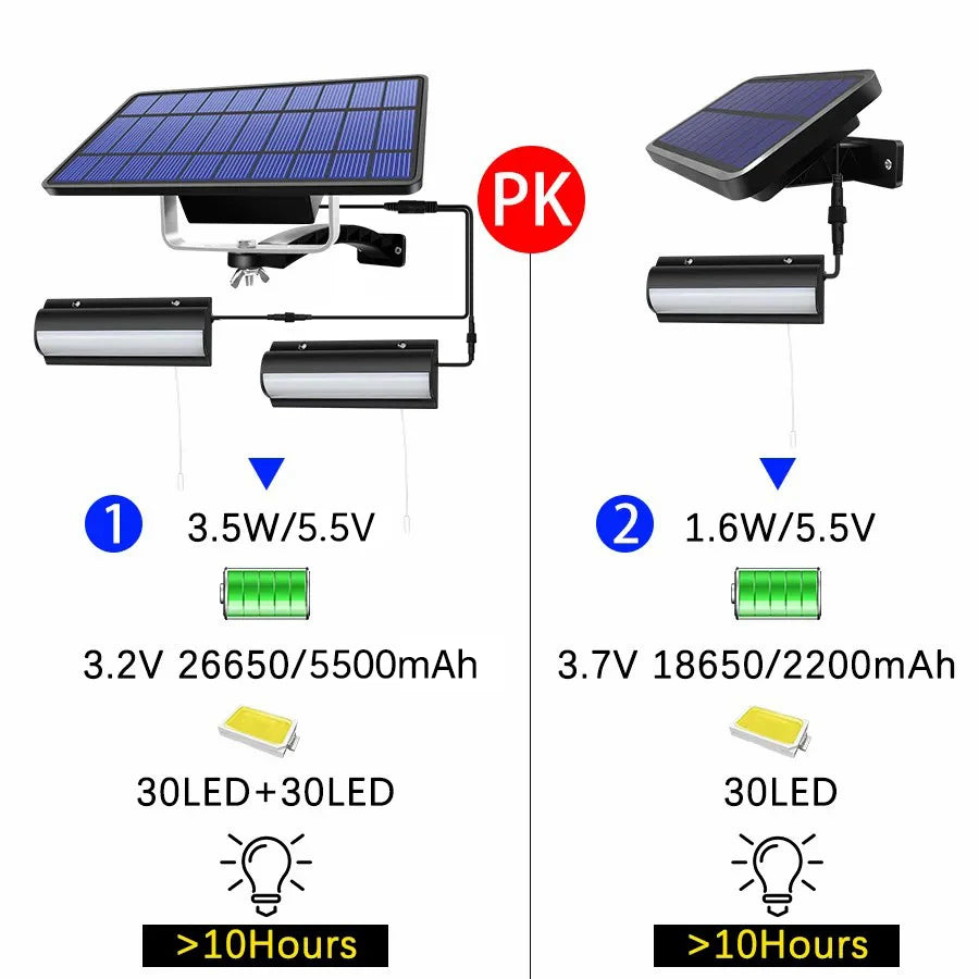 Lámpara Colgante Solar Mejorada – Luz LED Interior/Exterior con Interruptor y Cable de 3m, IP65 Impermeable
