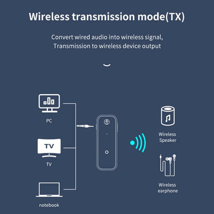 Adaptador Bluetooth 5.3 2 en 1 – Transmisor y receptor inalámbrico con conector 3.5mm para coche, auriculares y altavoces
